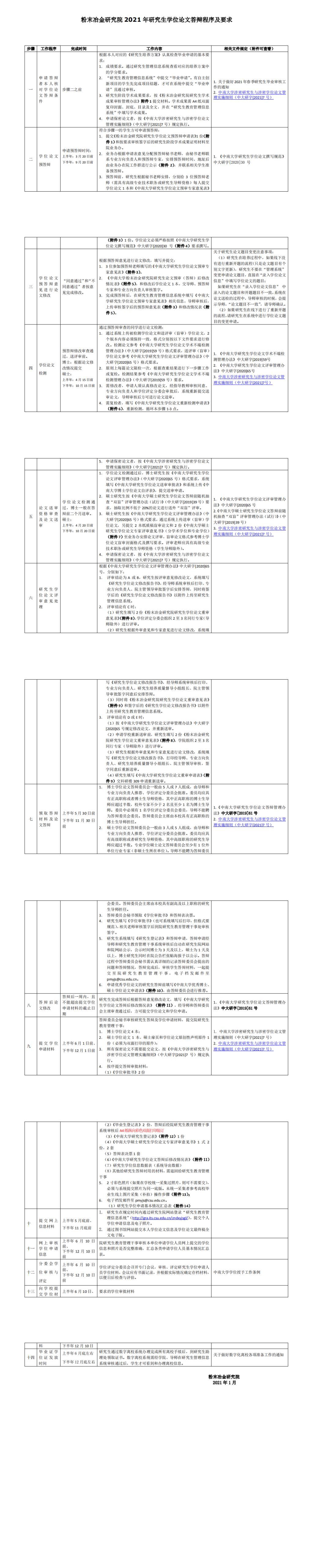 永利官网2021年研究生学位论文答辩程序及要求_0.png